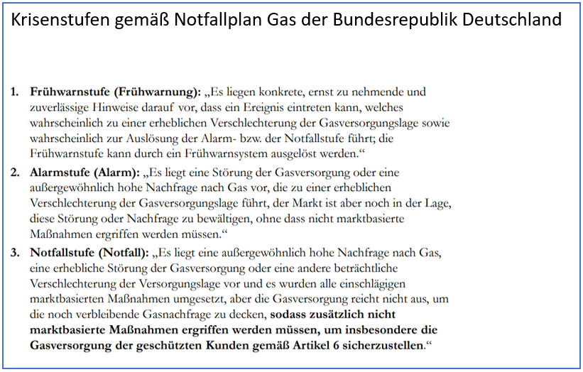 Krisenstufen gemäß Notfallplan der Bundesrepublik Deutschland