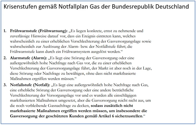 Krisenstufen gemäß Notfallplan der Bundesrepublik Deutschland